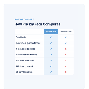 Compare
